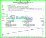 RapidFX by Empire Market EA Backtest Results