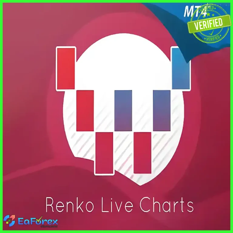 Renko Live Charts EA