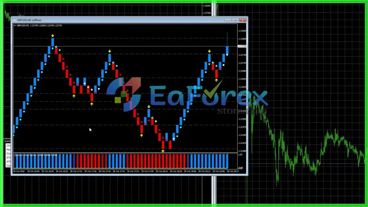 Renko Live Charts EA v4.13