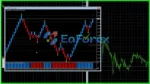 Renko Live Charts EA v4.13