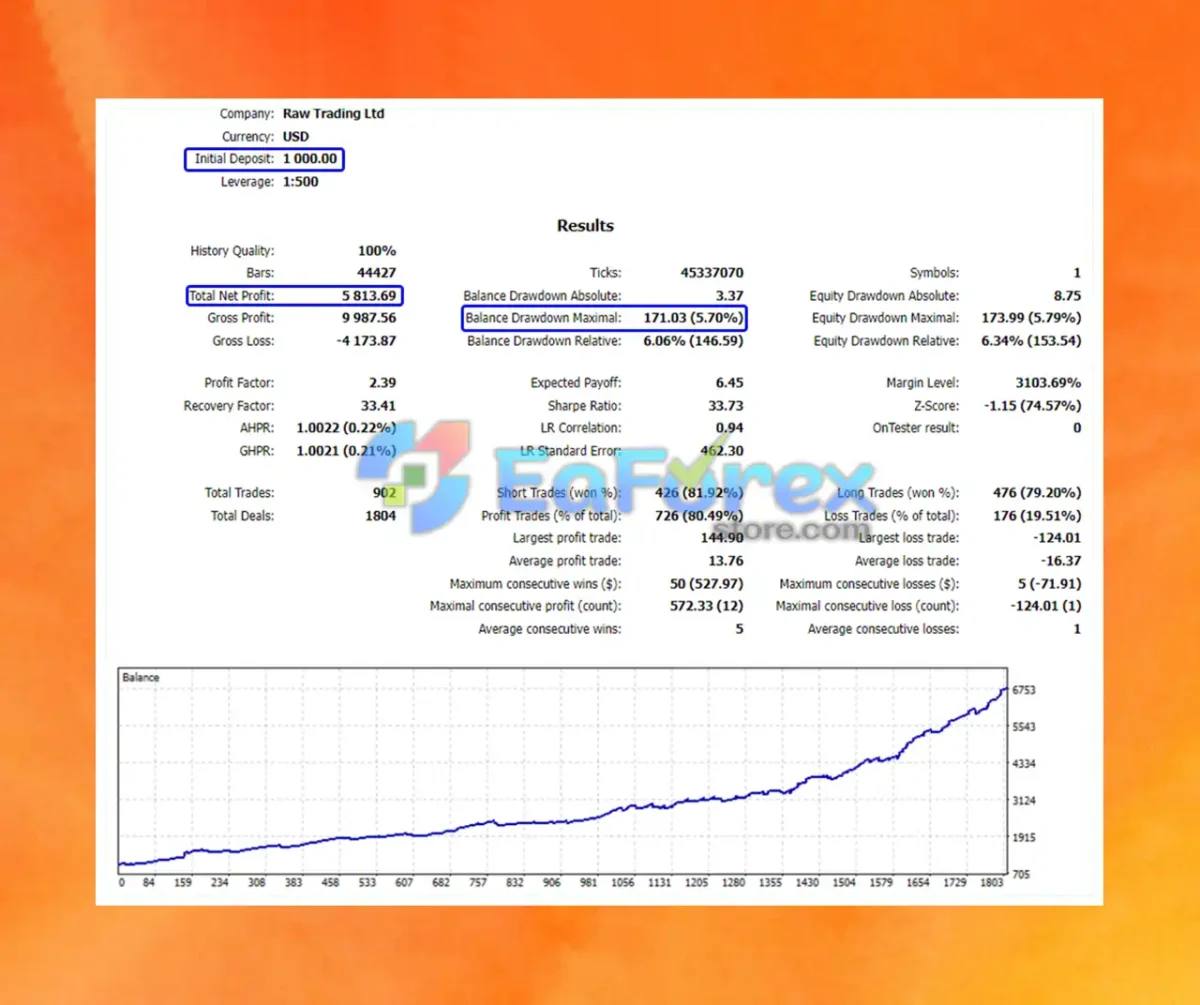 RoyalPrince Scalper EA Backtest