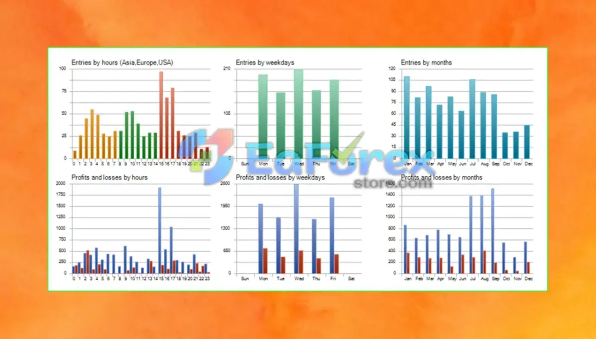 RoyalPrince Scalper MT5 Backtest