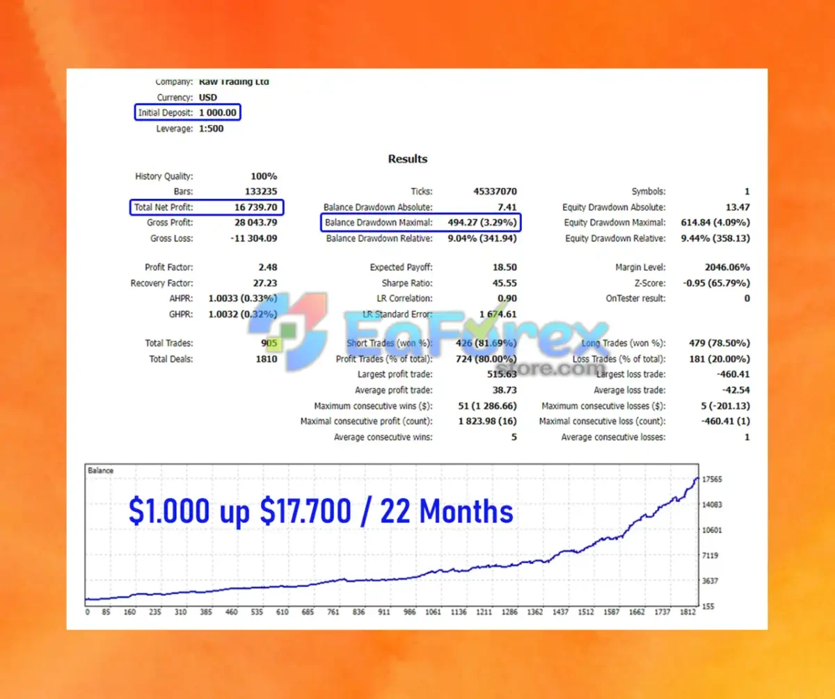 RoyalPrince Scalper MT5 Backtesting