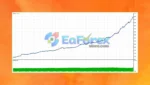 RoyalPrince Scalper MT5 Backtests