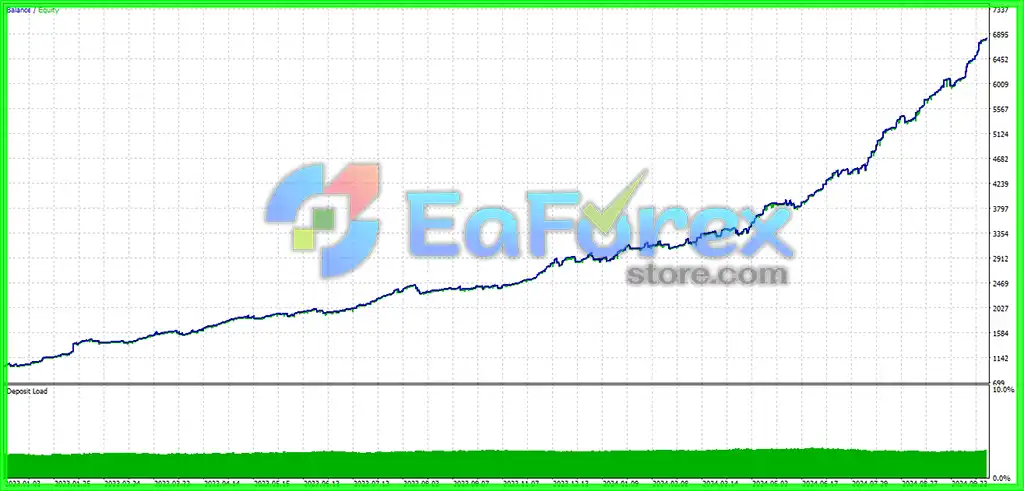 RoyalPrince Scalper MT5 Backtests