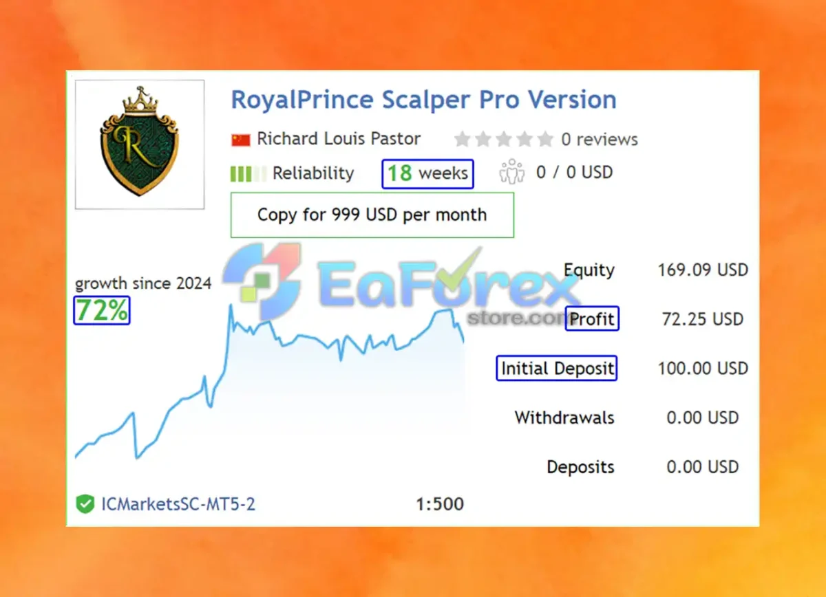 RoyalPrince Scalper MT5 Results