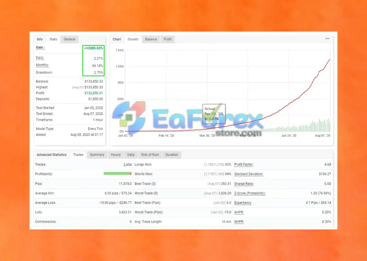 SLK Fintech EA MT4 Myfxbook