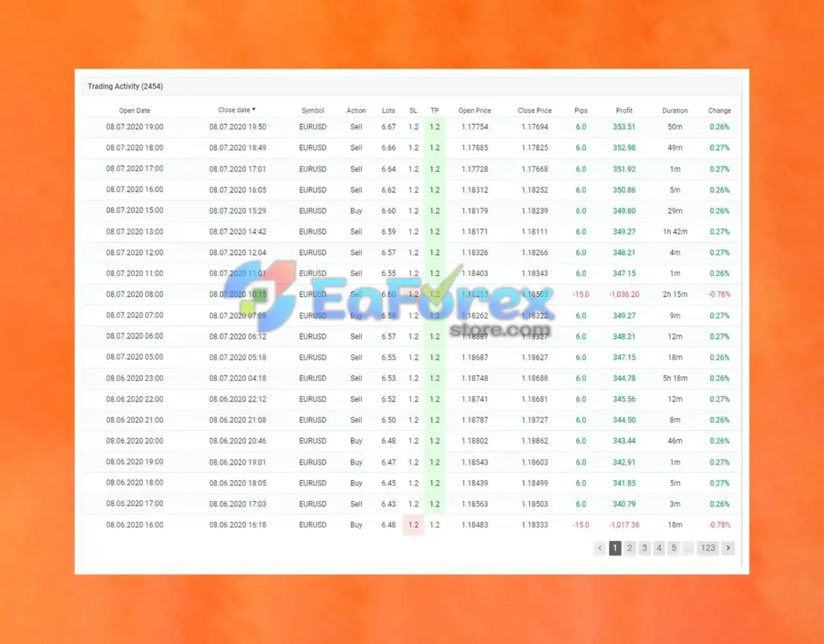 SLK Fintech EA MT4 Myfxbook_