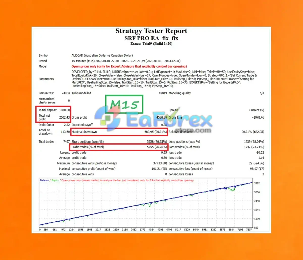 SRF PRO EA Backtest