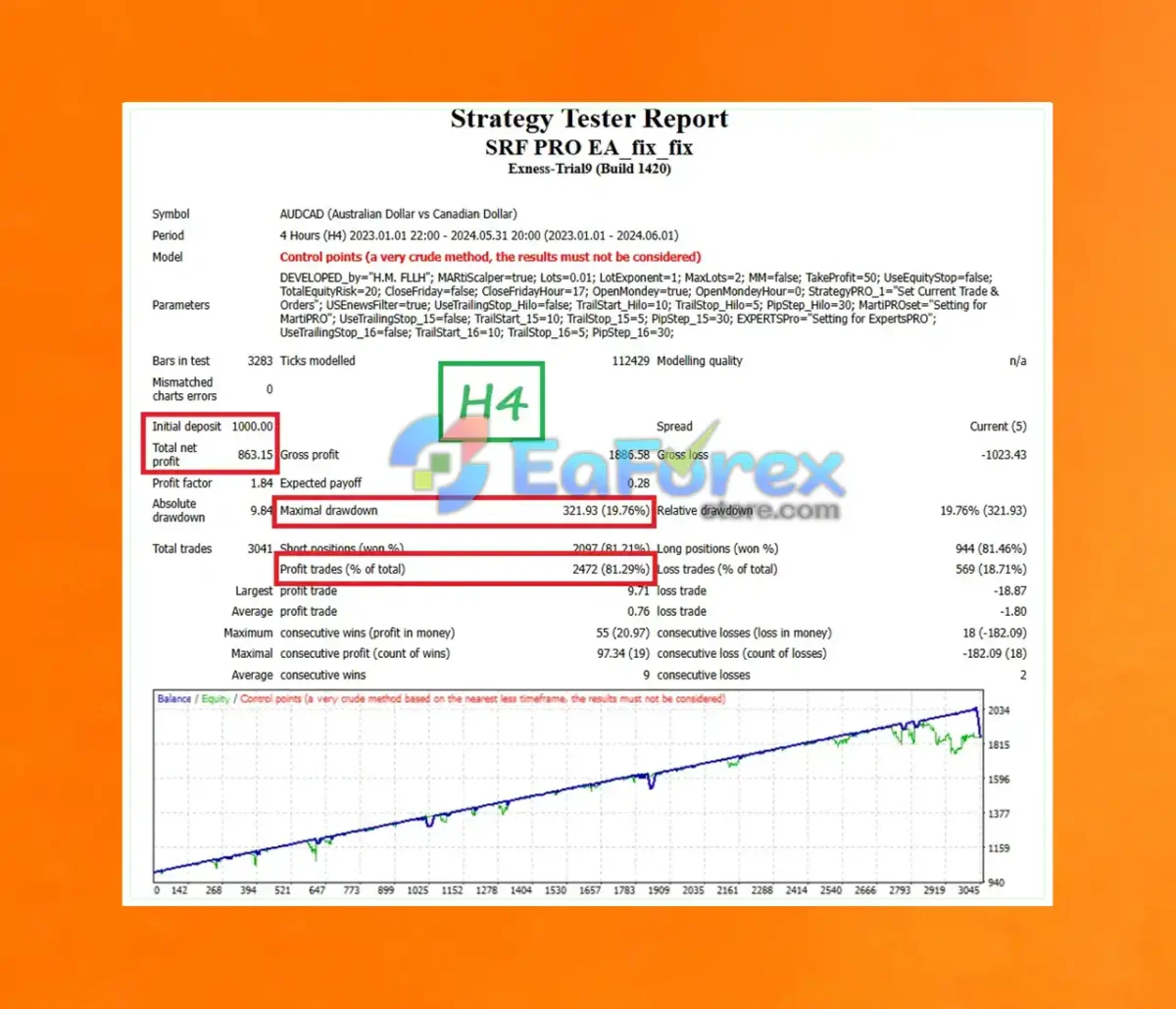 SRF PRO EA MT4 Backtests