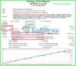 SRF PRO EA MT4 Backtests