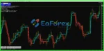 Safe Bot EA Source Code (FTMO)
