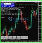 Safe Bot EA Source Code MQ4 (FTMO)