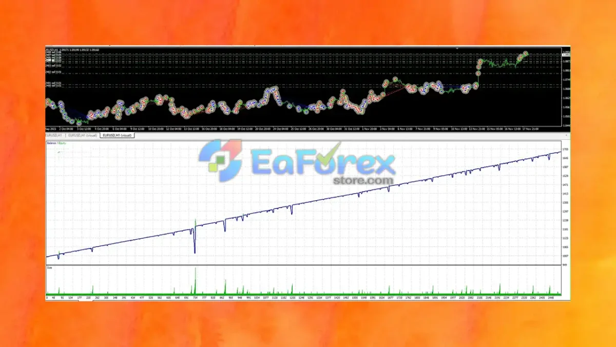 Scalp Bot EURUSD MT4 reviu