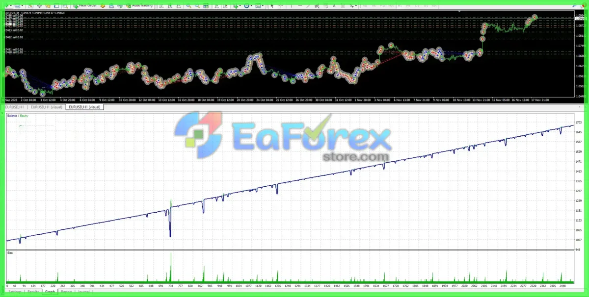 Scalp Bot EURUSD MT4 reviu