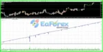 Scalp Bot EURUSD MT4 reviu