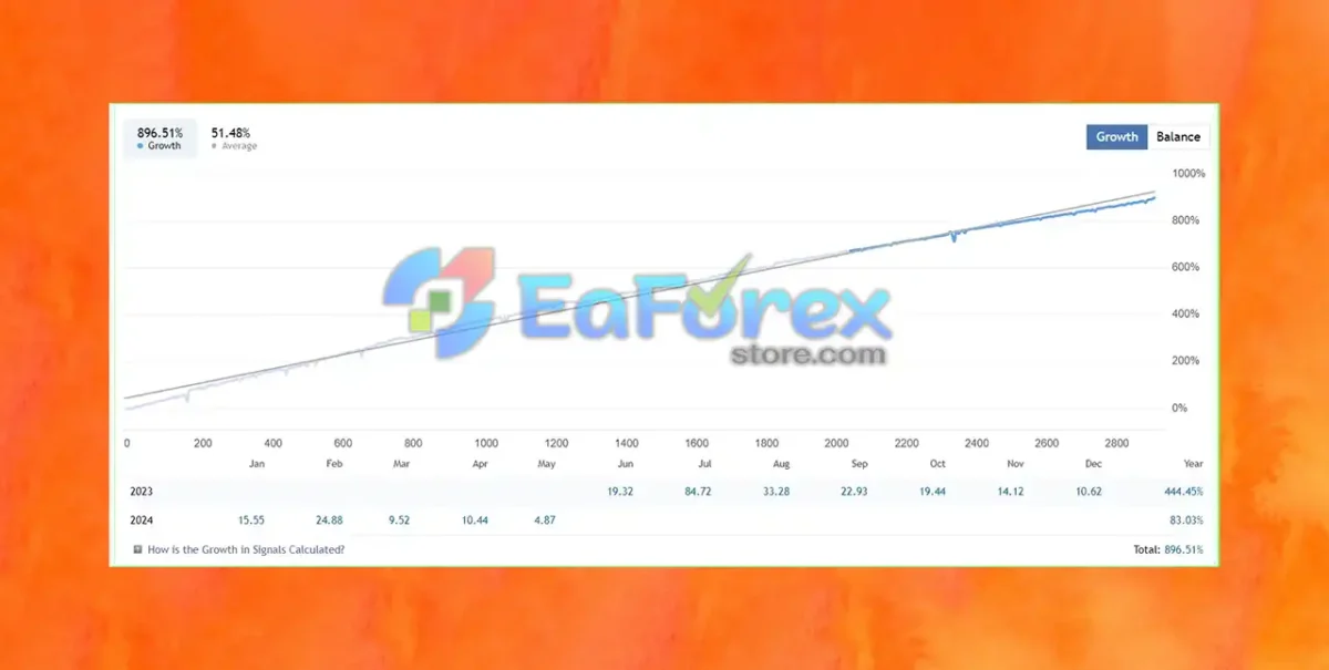 Scalp-Bot-EURUSD-Review