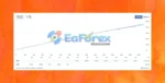 Scalp-Bot-EURUSD-Review