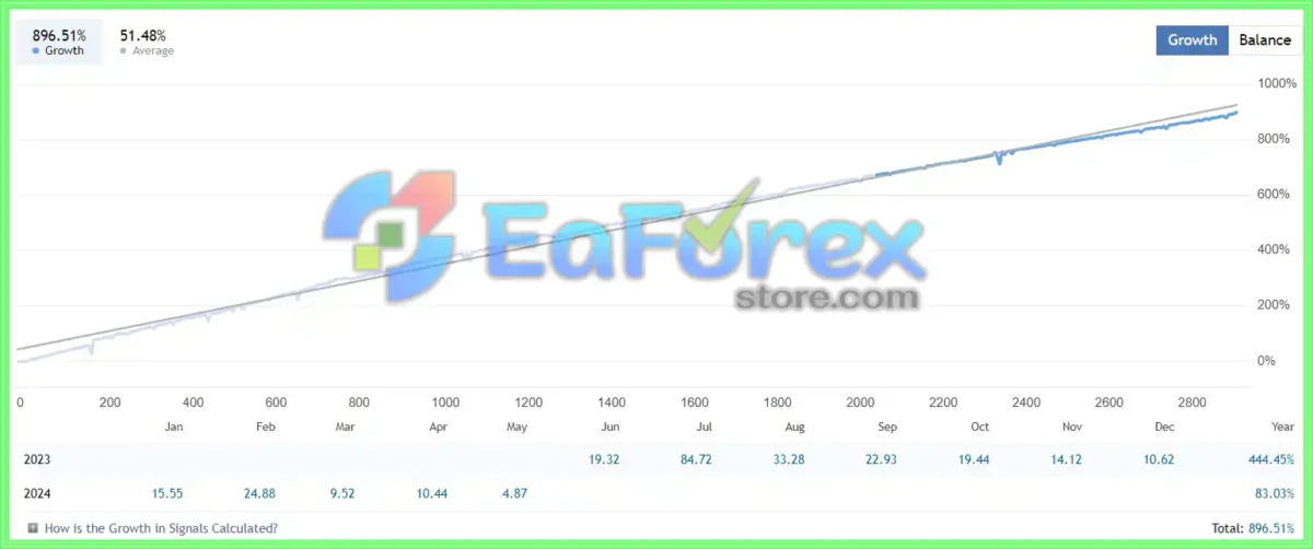 Scalp-Bot-EURUSD-Review