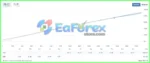 Scalp-Bot-EURUSD-Review