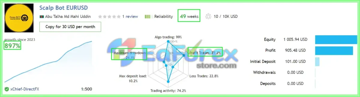 Scalp-Bot-EURUSD-Reviews