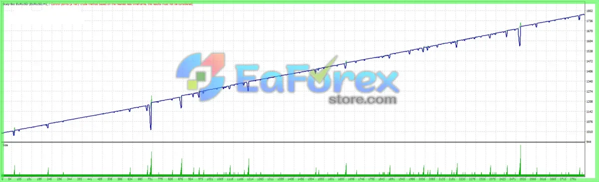 Scalp Bot EURUSD Reviews
