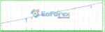 Scalp Bot EURUSD Reviews