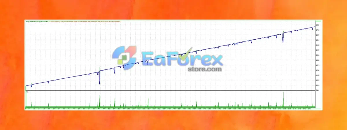 Scalp Bot EURUSD Reviews