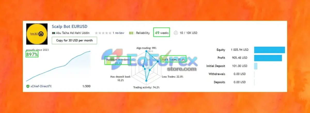 Scalp-Bot-EURUSD-Reviews
