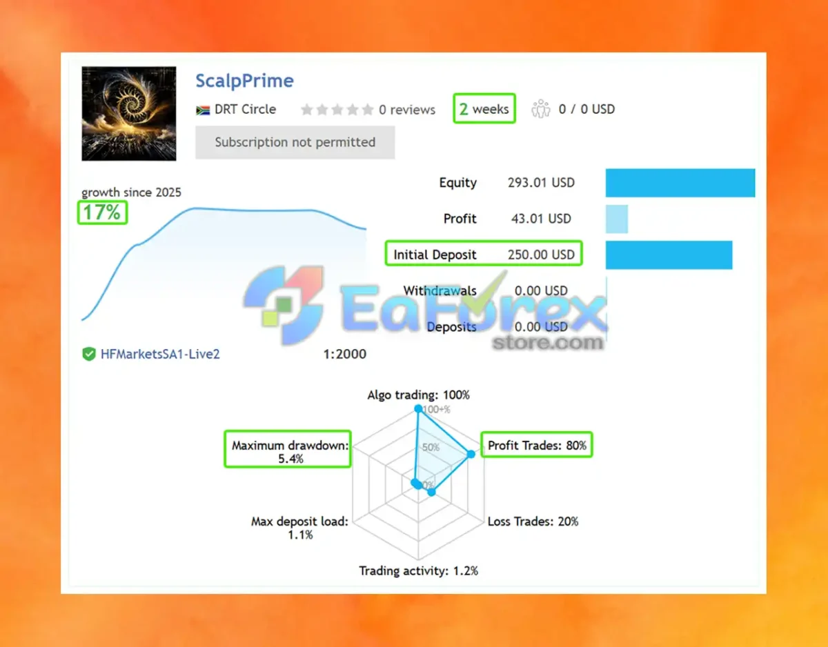 ScalpPrime MT4 Live Trading Signal