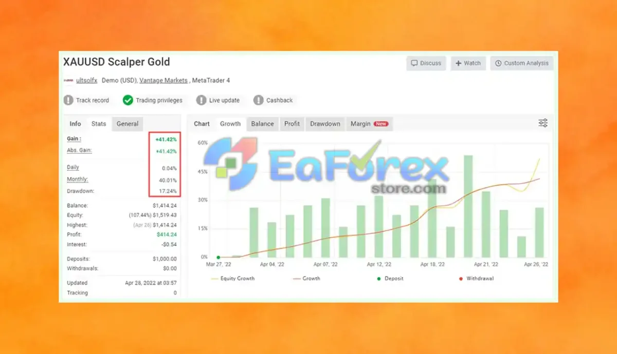 Scalper XAUUSD M5 MT4 Myfxbook