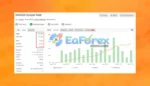 Scalper XAUUSD M5 MT4 Myfxbook