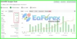 Scalper XAUUSD M5 MT4 Myfxbook