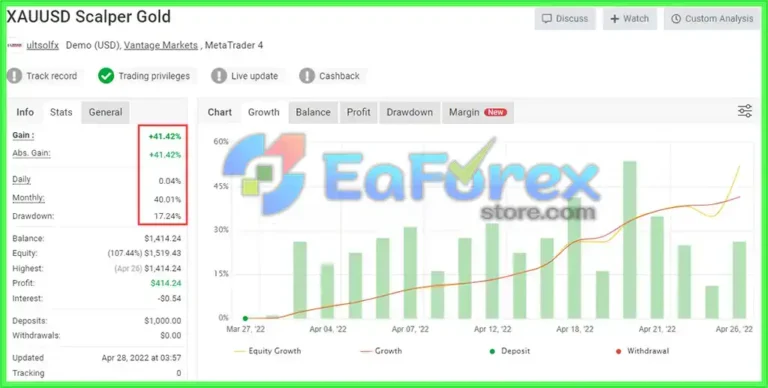 Scalper XAUUSD M5 MT4 Myfxbook