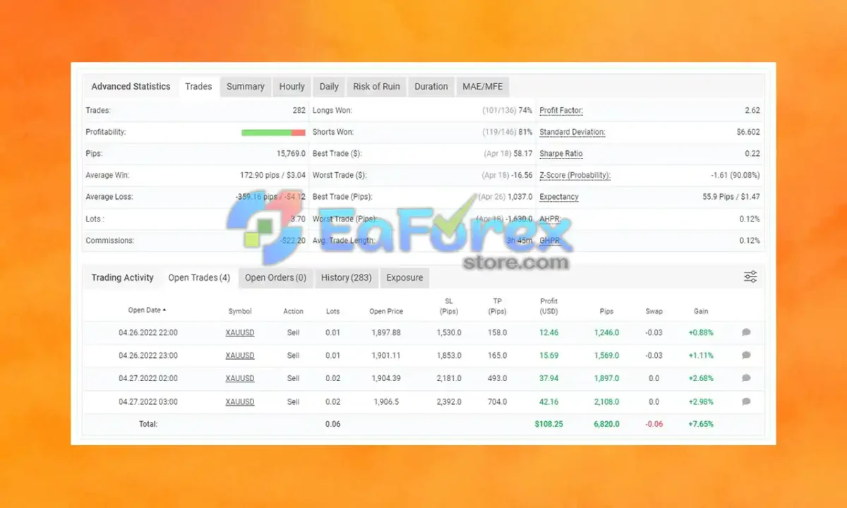 Scalper XAUUSD M5 MT4 Myfxbookss