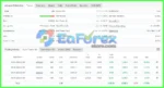 Scalper XAUUSD M5 MT4 Myfxbookss