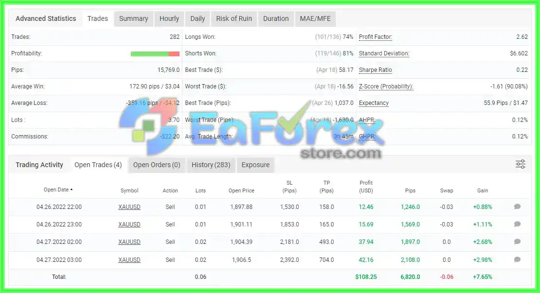 Scalper XAUUSD M5 MT4 Myfxbookss