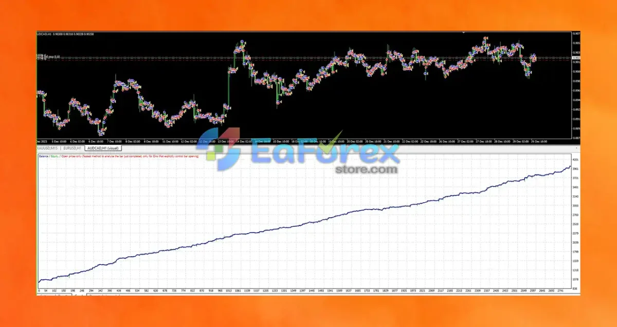Scalper YIKPUYII EA MT4 + SetFiles