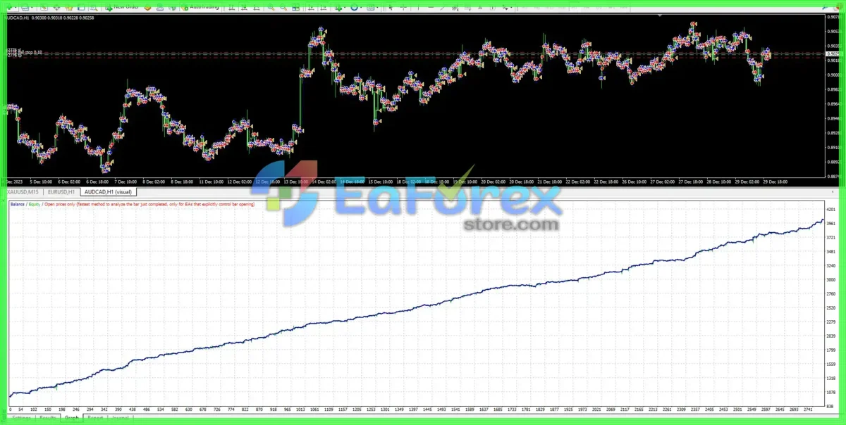 Scalper YIKPUYII EA MT4 + SetFiles