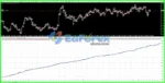 Scalper YIKPUYII EA MT4 + SetFiles