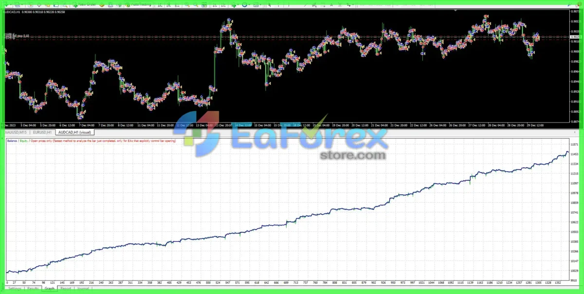Scalper YIKPUYII EA MT4 with SetFiles