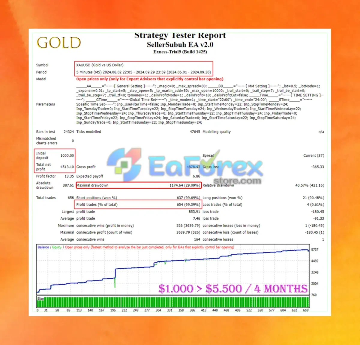 SellerSubuh EA Backtest