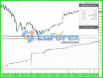 SellerSubuh EA Review