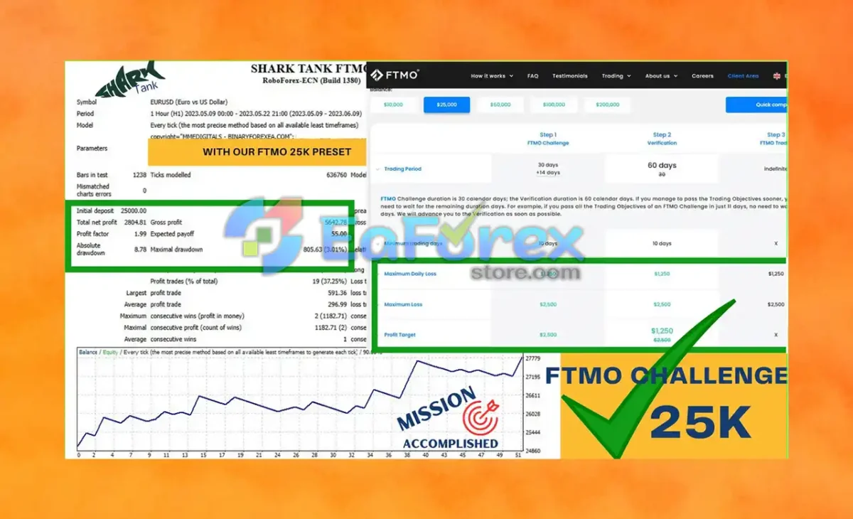 Shark Tank FTMO EA MT4 with SetFile