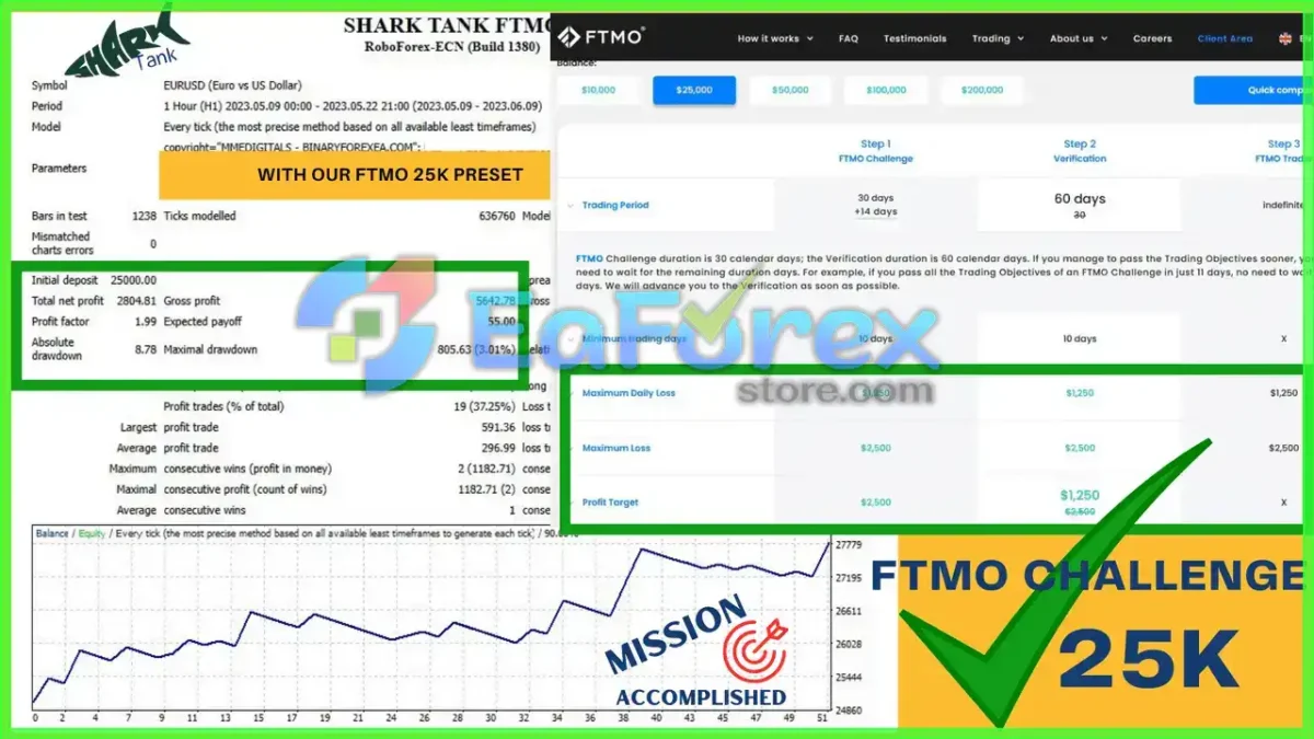 Shark Tank FTMO EA MT4 with SetFile