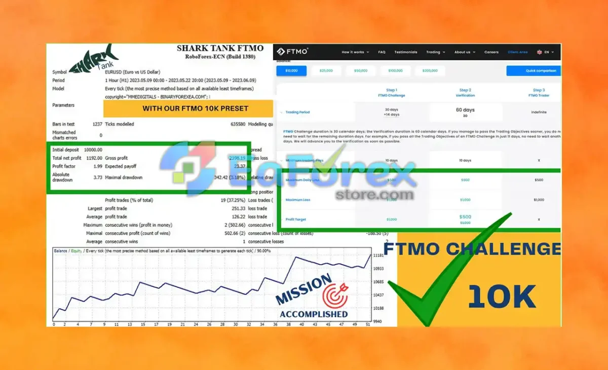 Shark Tank FTMO EA MT4 with SetFiless