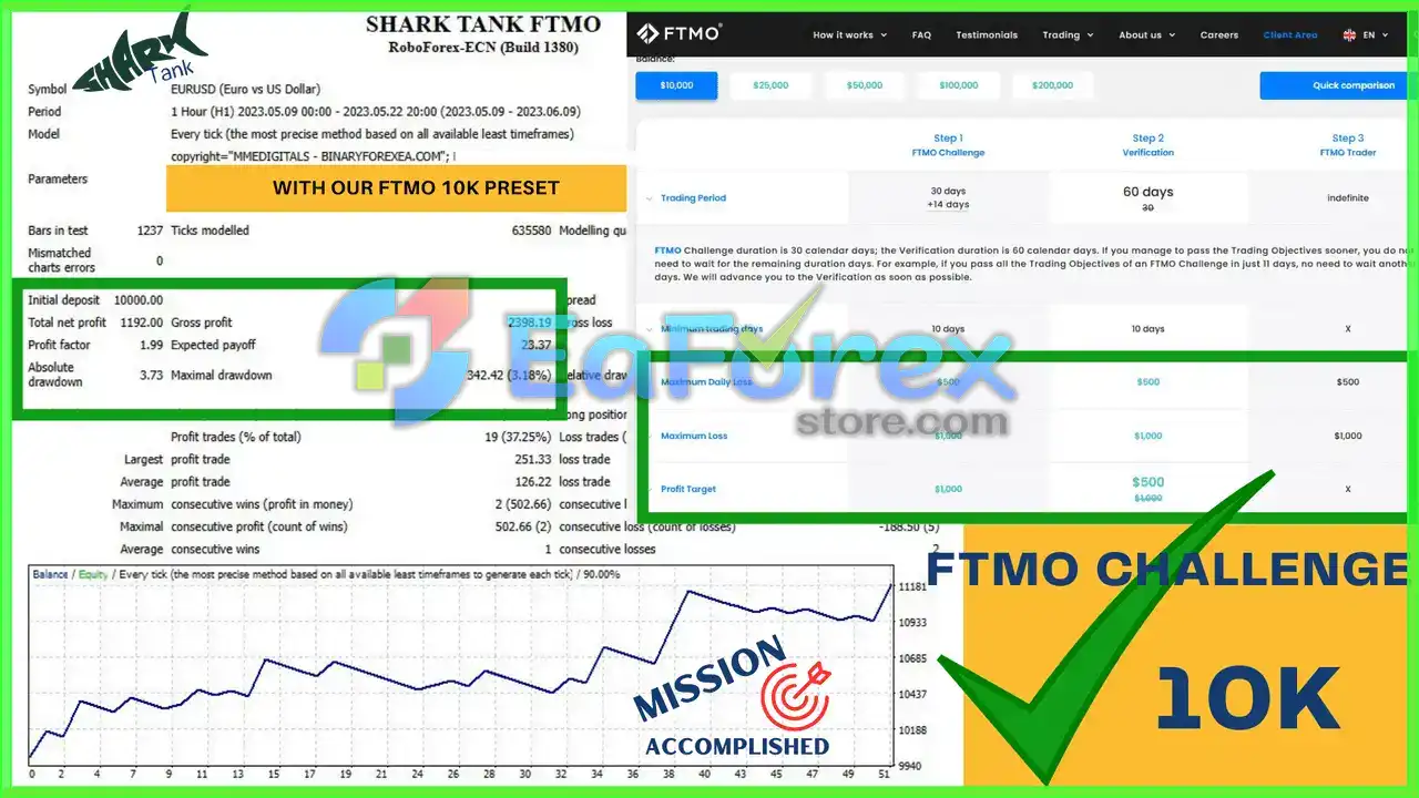 Shark Tank FTMO EA MT4 with SetFiless