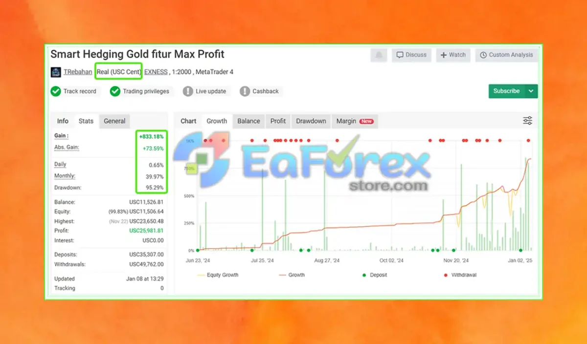 Smart Hedging Gold TR EA MT4 Myfxbook