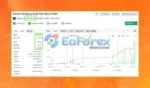 Smart Hedging Gold TR EA MT4 Myfxbook