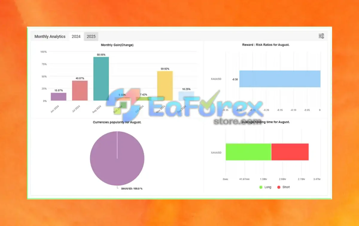 Smart Hedging Gold TR EA Myfxbook